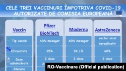 Romania - Pfizer/Moderna/AstraZeneca