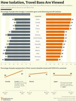 INFOGRAPHIC: How Isolation, Travel Bans Are Viewed