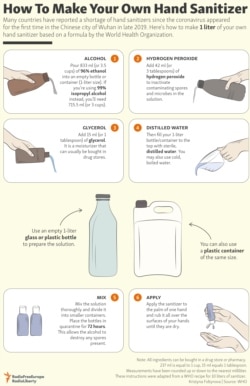 INFOGRAPHIC: How To Make Your Own Hand Sanitizer