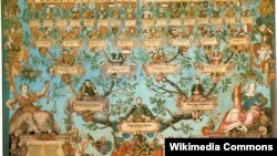 Arbore genealogic.