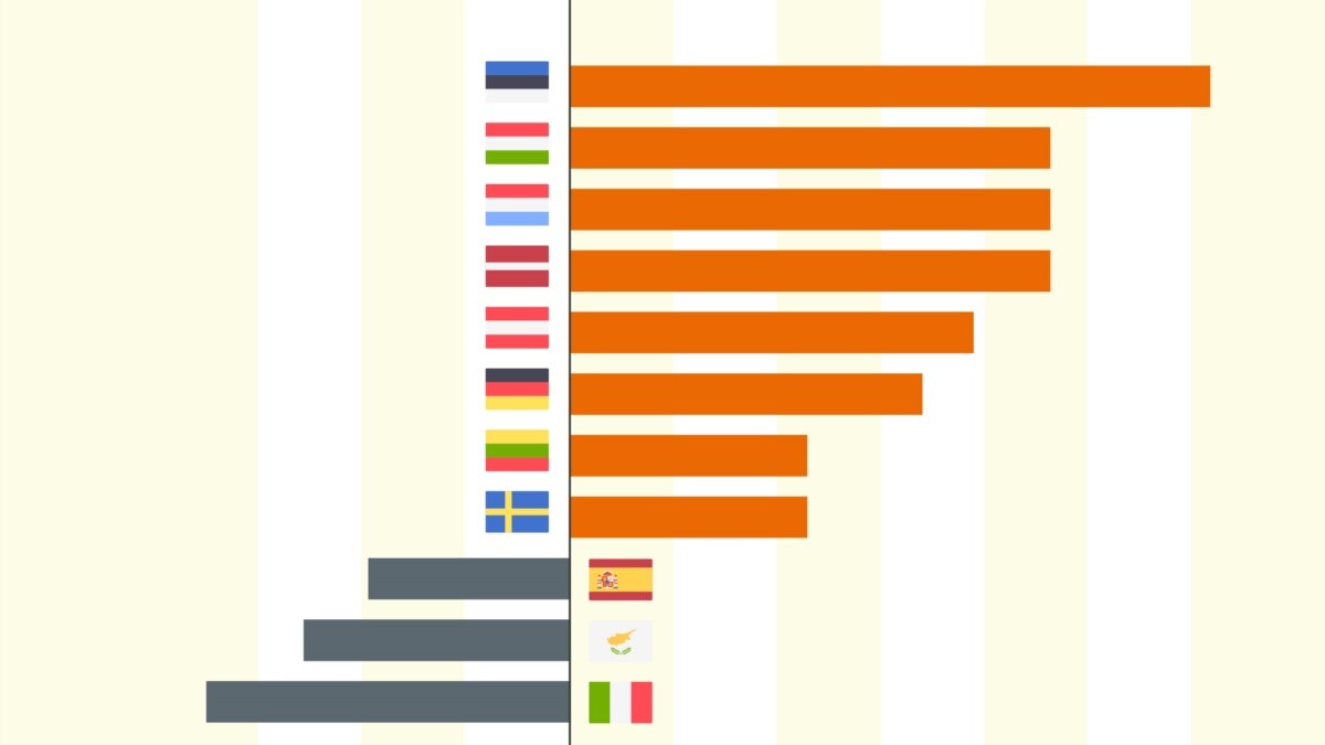 Housing Prices Really Hit Home In Hungary