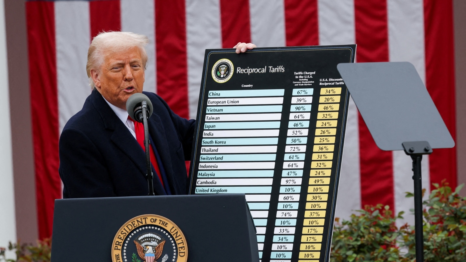 Președintele american Donald Trump prezintă modificarea tarifelor vamale în timpul unei conferințe de presă din februarie 2025