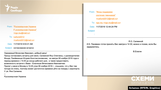 Російські гроші та батько у Міноборони рф_33