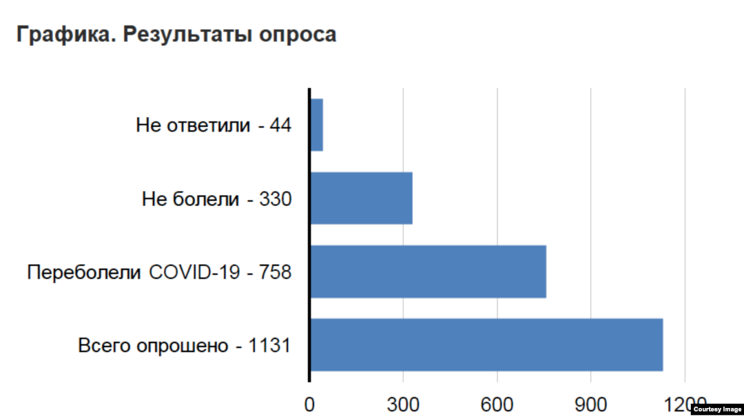 Иммуноглобулин М Положительный А Мазок Отрицательный