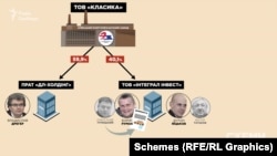 У структурі власності заводу з 2009 року з’являється фірма ТОВ «Інтеграл Інвест»