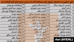 لیست اعضای شورای مصالحه