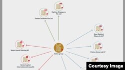 Аввалроқ президент Мирзиëев топшириғини бажарадиган UZTEX Group аксарияти офшор ҳудудларда қайддан ўтказилган қатор ширкатлар эгаси экани халқаро суриштирув марказига айланган эди. Бу диаграмма Ulster университети томонидан ҳозирланган.