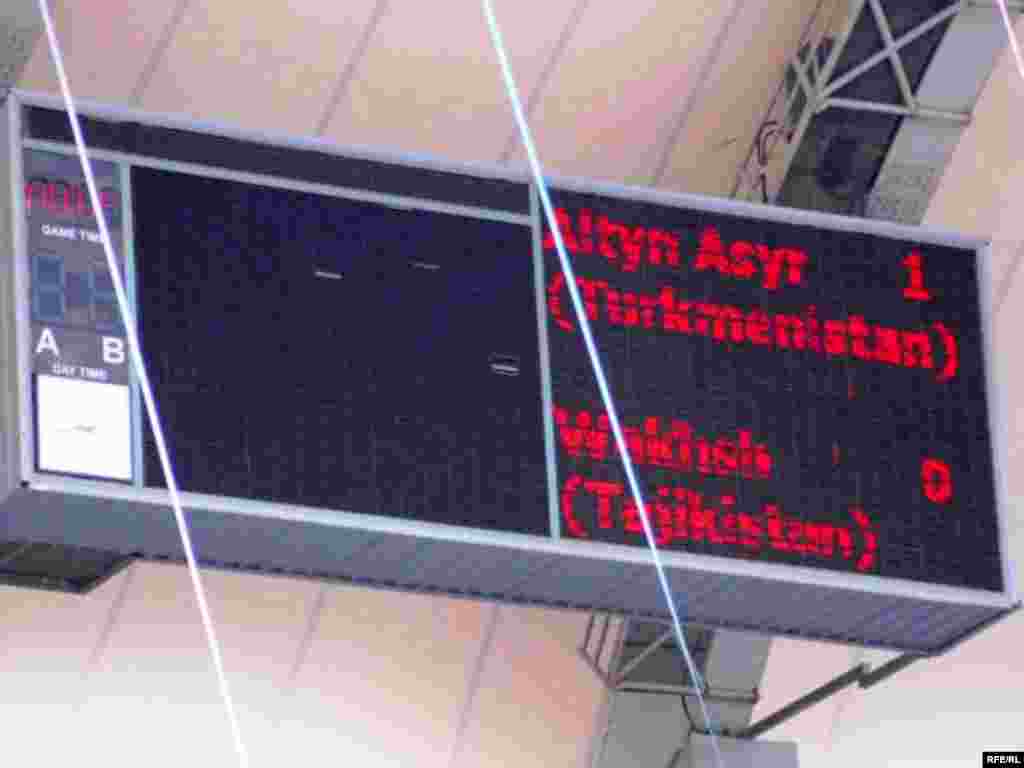 Türkmenistan – Aşgabat. San ekrany hemişe dogry görközýar