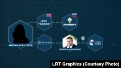 Кармишева має стосунок до групи інвестиційних компаній «Регіон»