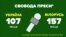 Свобода преси (за інформацією &laquo;Репортерів без кордонів&raquo;, охоплення 190 країн)<br />
&nbsp;<br />
Україна &ndash; 107 місце<br />
Білорусь &ndash; 157 місце