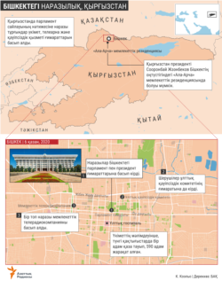 INFOGRAPHICS - Protest in Kyrgyzstan - KAZ