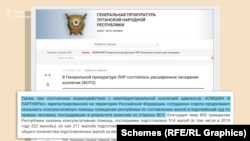 Журналісти виявили в повідомленнях так званої «луганської прокуратури» підтвердження, що «Клішини» консультують місцевих мешканців, як правильно подавати скарги до ЄСПЛ