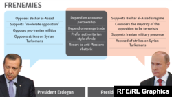 «Բարեկամ-թշնամիներ» Ռեջեփ Թայիբ Էրդողանը և Վլադիմիր Պուտինը։