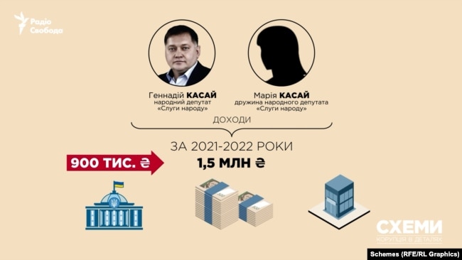 Родина «слуги народу», що постачала ЗСУ куртки втридорога, скупила майно в Дубаї (ФОТО, ВІДЕО) 9