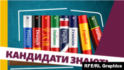 Кандидати у президенти виборчої кампанії 2019 року відповіли на запитання Радіо Свобода для проекту «Президент UA»