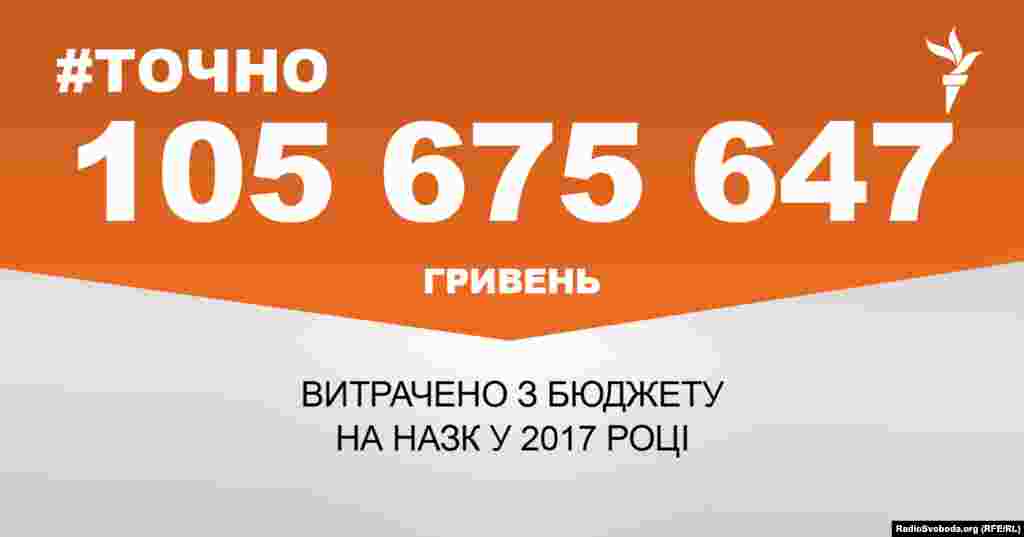 ДЖЕРЕЛО ІНФОРМАЦІЇ Сторінка проекту Радіо Свобода&nbsp;#Точно