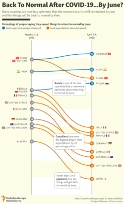 INFOGRAPHIC: Back To Normal After COVID-19...By June?