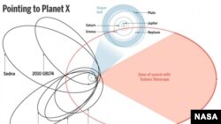 Жаңы табылган планетанын Күн системсындагы орду. (NASA / JPL-CALTECH)