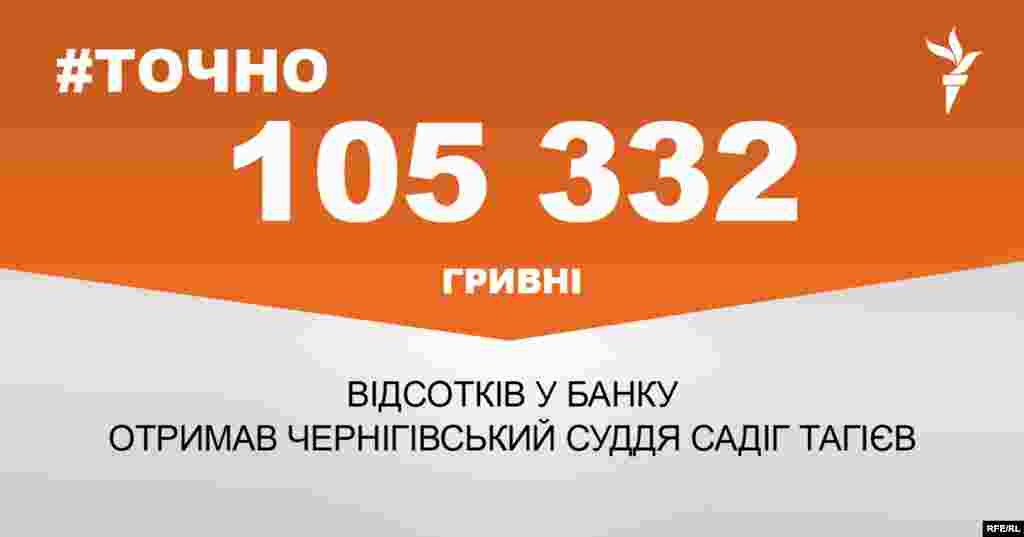 ДЖЕРЕЛО ІНФОРМАЦІЇ Сторінка проекту Радіо Свобода&nbsp;#Точно