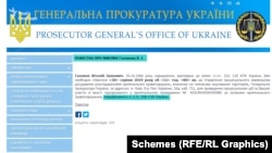 «Схеми» звернули увагу на те, що згаданого донецького адвоката Галахова з 2019 року розшукують українські правоохоронці