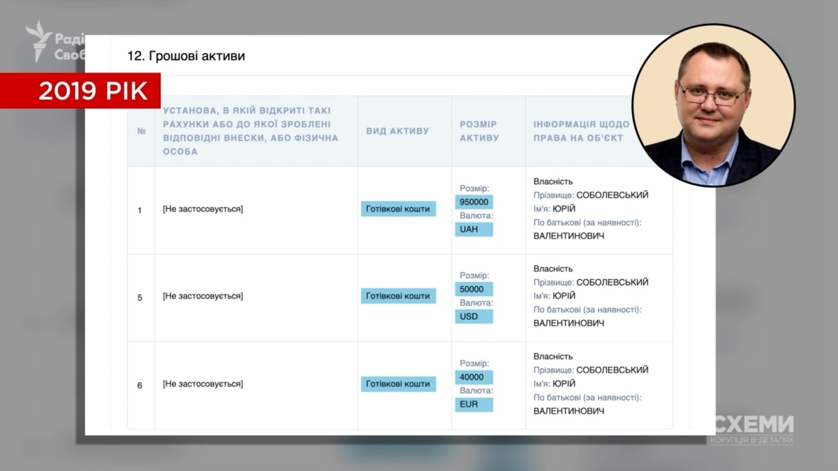 Заступник голови Херсонської облради відреагував на розслідування «Схем» про мільйони готівкою і преміум-авто