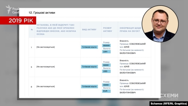 декларация Юрия Соболевского, Херсон, Слуга народа