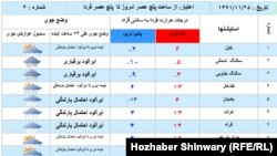 اوضاع جوی افغانستان - 25 دلو سال 1391 