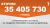 #Точно: понад 35 мільйонів гривень сплатив бізнес за участь на тендерах ProZorro