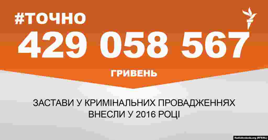 ДЖЕРЕЛО ІНФОРМАЦІЇ Сторінка проекту Радіо Свобода&nbsp;#Точно