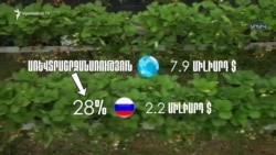 Ռուսաստանը մայիսի տվյալներով մնում է Հայաստանի ամենախոշոր առևտրային գործընկերը