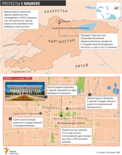 INFOGRAPHICS - Protest in Kyrgyzstan - RUS