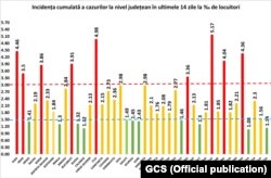 Rata de infectare la mia de locuitori, raportată la ultimele 14 zile.