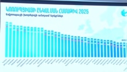 ԱՆԻՖ-ից մինչև բիզնեսի հետ փոխկապակցվածություն․ ընդդիմությունը մեղադրում է, իշխանությունը՝ հակադարձում