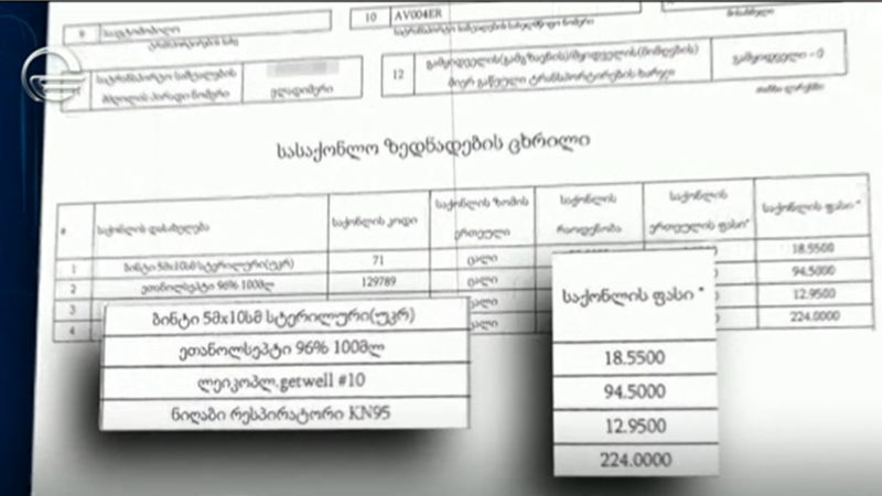 ბინტი, სპირტი, საწვიმრები, პირბადეები, რესპირატორები – რის გამო დააყადაღეს არასამთავრობოების ანგარიშები