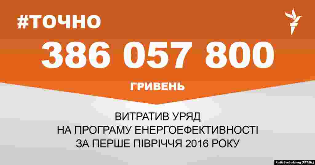 ДЖЕРЕЛО ІНФОРМАЦІЇ Сторінка проекту Радіо Свобода&nbsp;#Точно