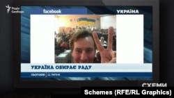 Під час передвиборчої кампанії його показував телеканал «Україна», який належить найбагатшому українцеві Рінату Ахметову