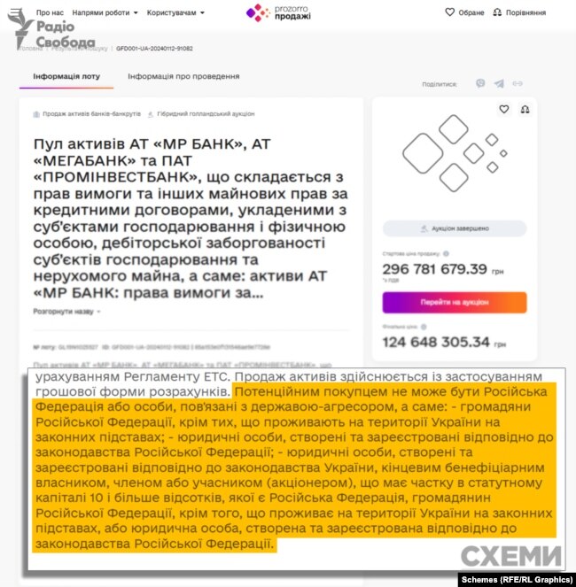 Хто скуповує активи ліквідованих російських банків в Україні?_19