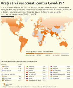 Moldova - infografic, vaccinare anti Covid-19, 5 mai 2021