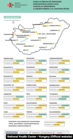 A Nemzeti Népegészségügyi Központ 42. heti szennyvízvizsgálati eredménye azt mutatja, hogy országszerte stagnál a vírus örökítőanyagának mennyisége a szennyvízben.