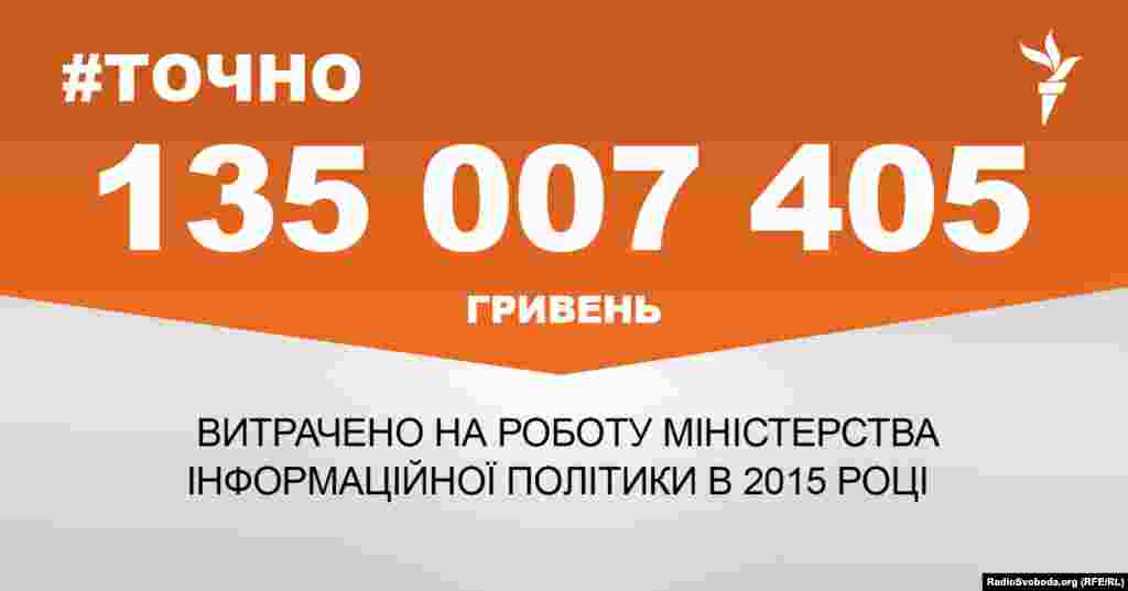 ДЖЕРЕЛО ІНФОРМАЦІЇ Сторінка проекту Радіо Свобода&nbsp;#Точно