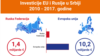 INFOGRAFIKA: Ko investira više u Srbiju, EU ili Rusija?