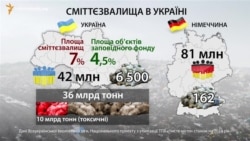 Екологічна ситуація в Україні
