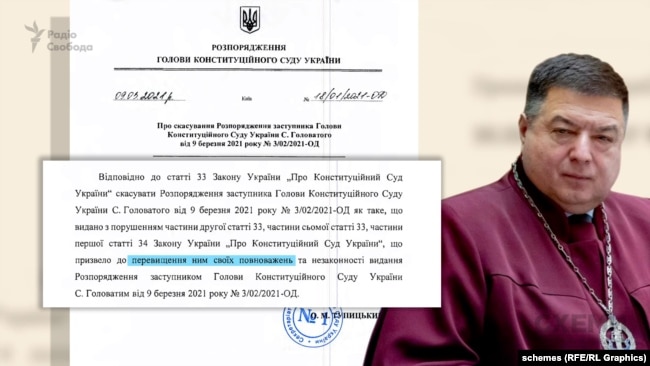 Олександр Тупицький скасував розпорядження Сергія Головатого