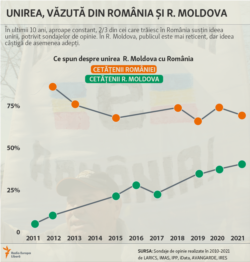 Moldova, Unirea văzută din România și R. Moldova, 4 iunie 2021