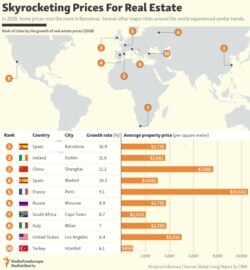 INFOGRAPHIC: Skyrocketing Prices For Real Estate