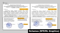 Підписи Поладяна від імені «Дорожньо-транспортної будівельної компанії» на додаткових угодах з окупаційними органами влади