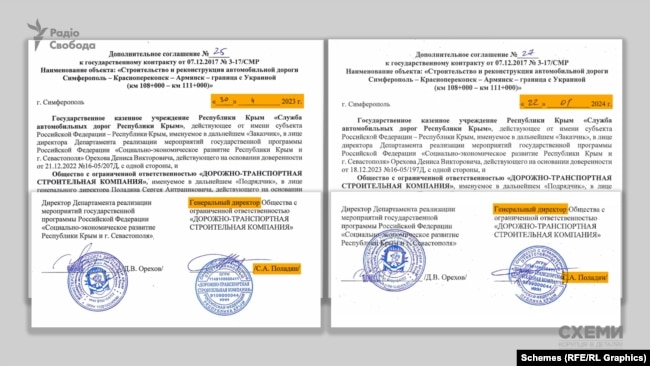 Підписи Поладяна від імені «Дорожньо-транспортної будівельної компанії» на додаткових угодах з окупаційними органами влади