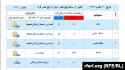 Afghanistan -- Afghanistan's weather, 03 November 2013