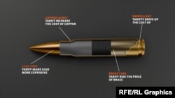 A NATO standard bullet and the possible impact of tariffs on input materials