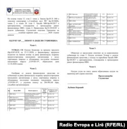 Vendimi i Komunës së Graçanicës për ndarjen e rreth 300 mijë eurove për OJQ-të.